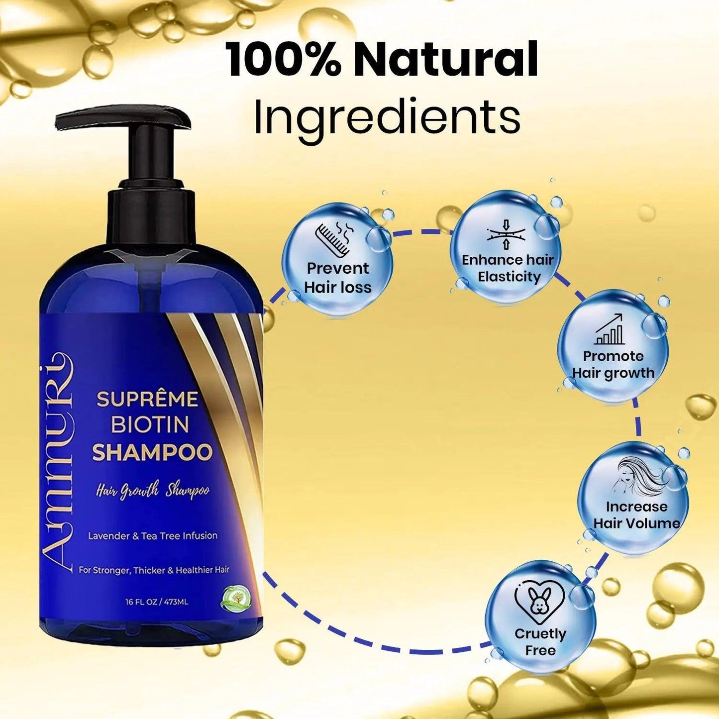 Ammuri Biotin Shampoo - DHT Blocker for Thicker Hair Growth Treatment 473ml Set Of 2