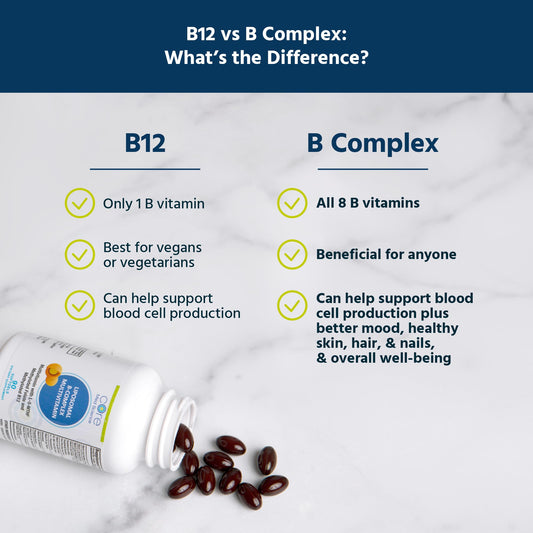 Core Med Science Liposomal Methylated B-Complex Multivitamin – 90 Softgels (Non-GMO) | Heart Health & Immune Support