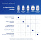 Pure Encapsulations CoQ10 60 mg Capsules – Energy, Brain & Cardiovascular Support