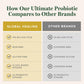Global Healing Center Ultimate Probiotic Blend with Prebiotics — 100 Billion CFU, 60 Capsules