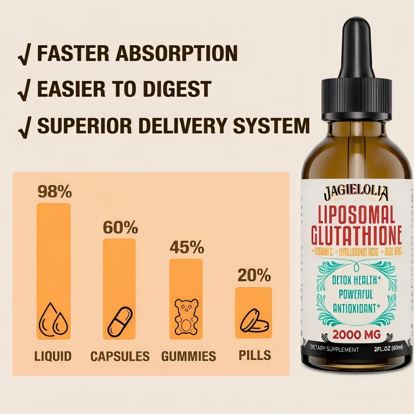 Jagielolia Liposomal Glutathione Liquid 2000MG – Antioxidant Detox & Energy Support