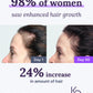 Keranique Hair & Scalp Supplements – Nourish, Strengthen & Support Fuller-Looking Hair
