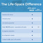 Life-Space Shape B420 Probiotics — Prebiotic + Probiotic for Metabolism Support, 60 Veg Capsules (2-Month Serving)