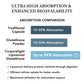 CORPORALIGHT Liposomal Glutathione Softgels | Enhanced Absorption & Immune Support