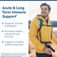 Researched Nutritionals Transfer Factor Sensitive - Immune Support Capsules (60)