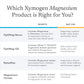 XYMOGEN ColonX Supplement – Magnesium Citrate, Cape Aloe & Triphala for Digestive Support (120 Capsules)